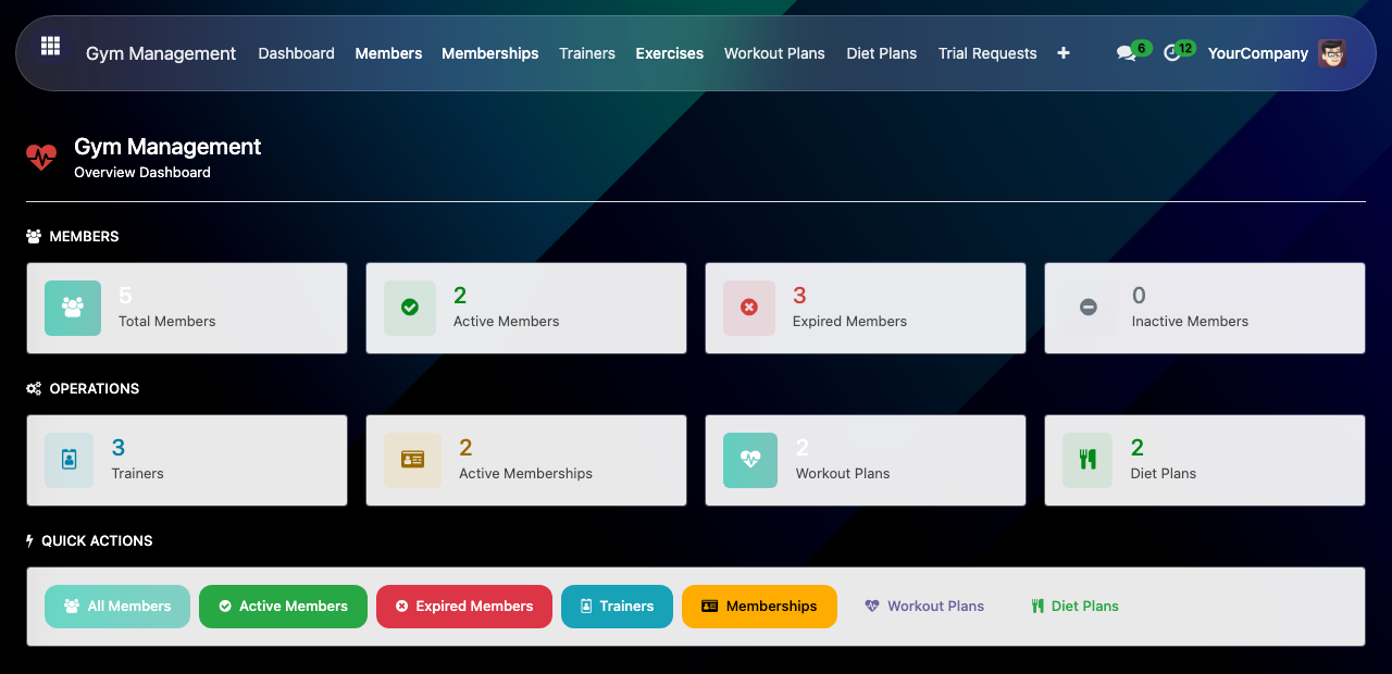 GymCompasor dashboard