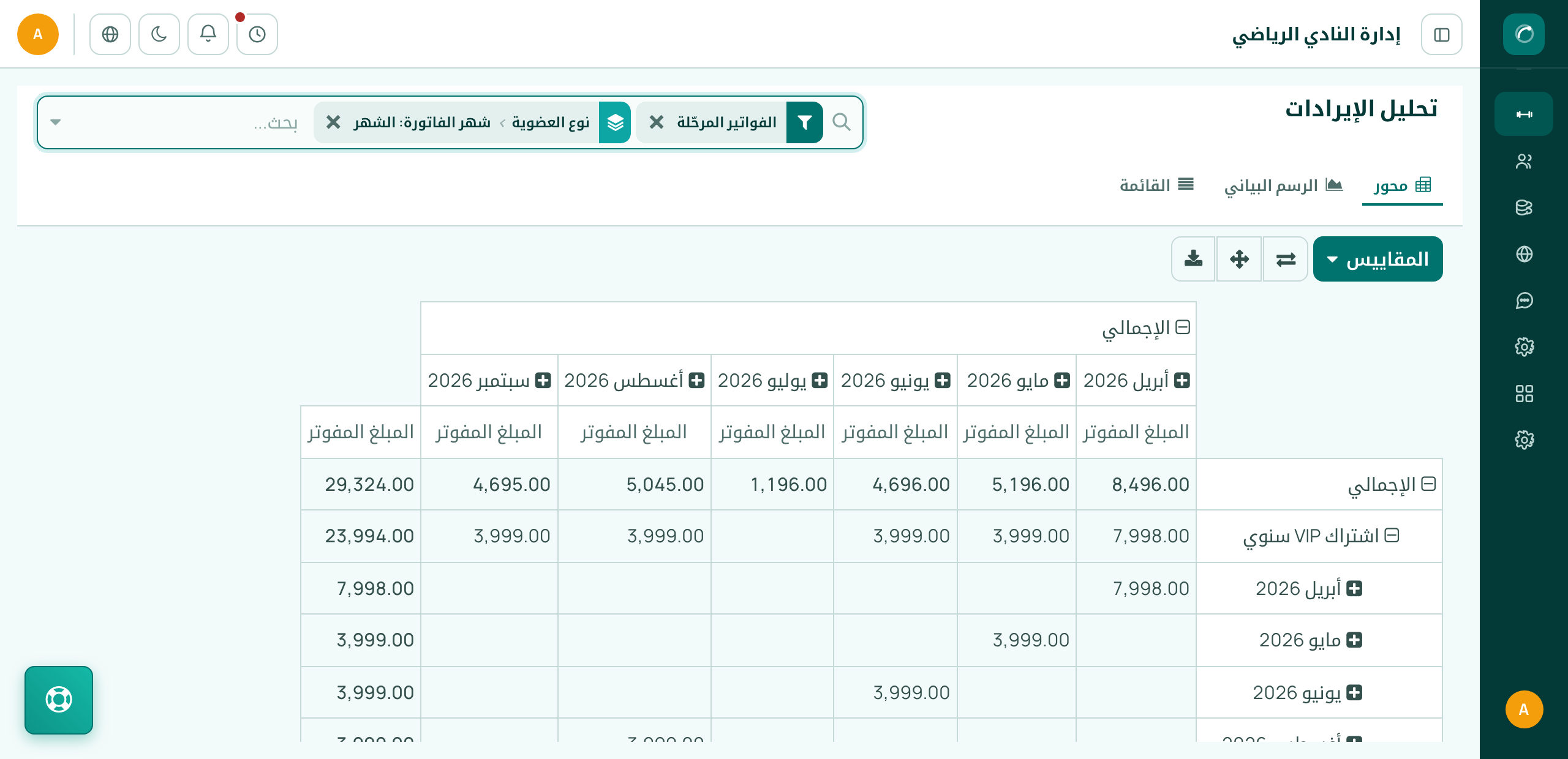 GymCompasor revenue analysis