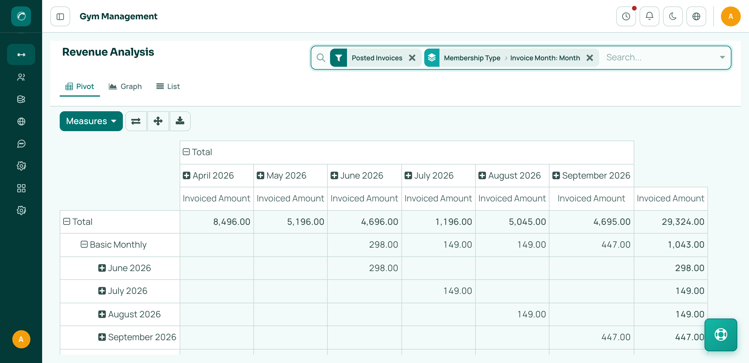 GymCompasor revenue analysis