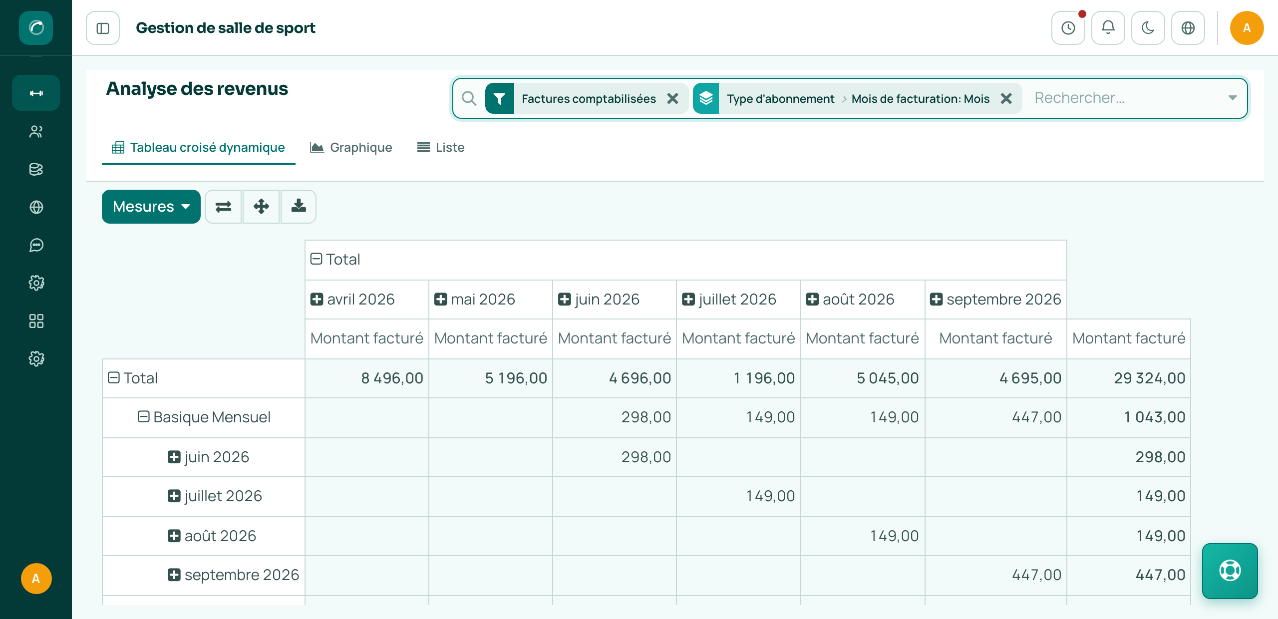 GymCompasor revenue analysis